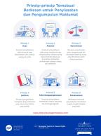 Infographic_Other languages_Principles (2).jpg