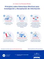 apt_Mendez Principles_Infographic_A4_SPA_03_page-0001.jpg